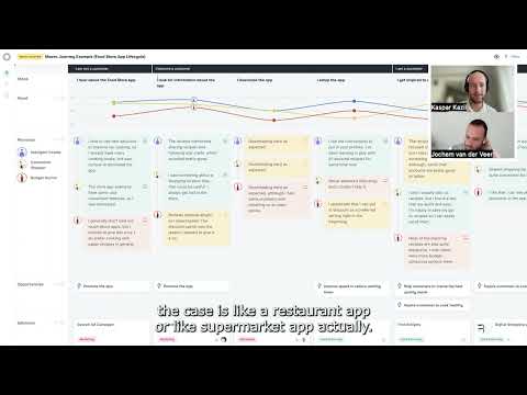 TheyDo | Standardizing Journey Management - 07. How to apply a customer lifecycle template