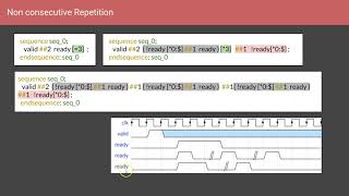 Course : Systemverilog Assertions : L12.5 : Non Consecutive Repetition