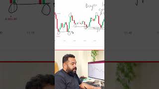 Gold Scalping with MBP Concepts — Full Breakdown & Transcript