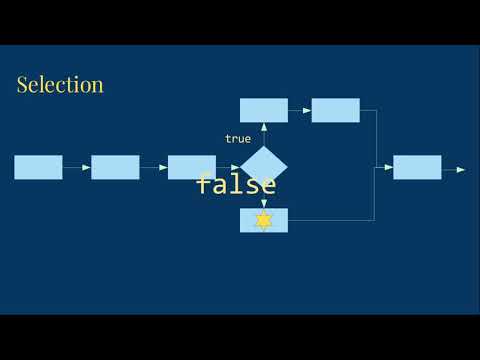 Decision Making In Java