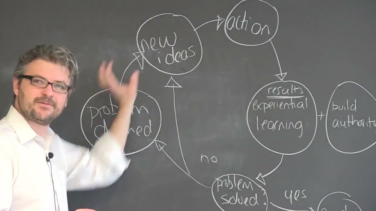 Iteration is Research in Action