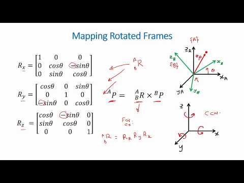 Spatial Descriptions and Transformation Matrices for Robotic Manipulators