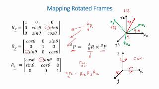 Spatial Descriptions and Transformation Matrices for Robotic Manipulators