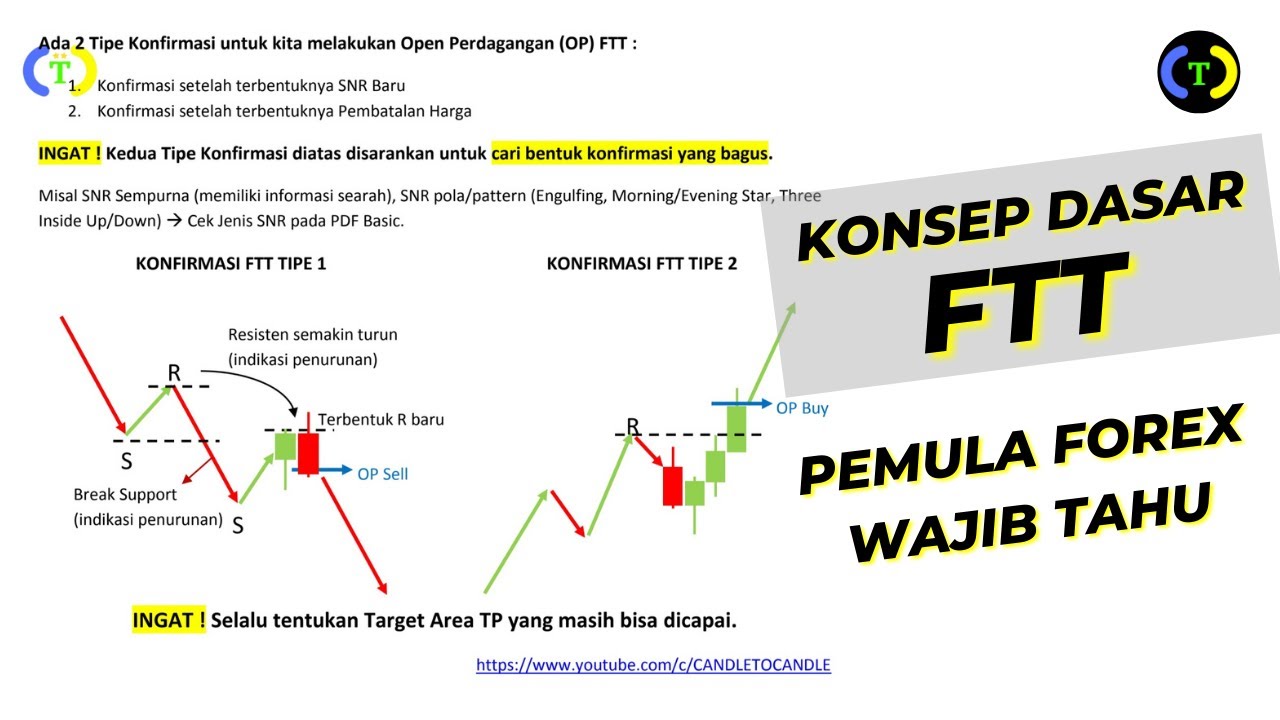 KONSEP DASAR FTT Trading Forex untuk pemula pdf