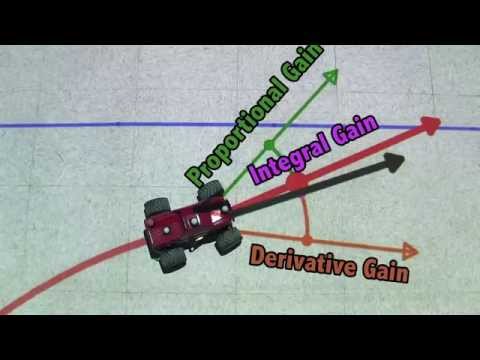 Controlling Self Driving Cars