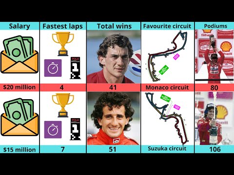 Comparison:  Ayrton Senna VS Alain Prost