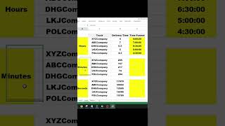 ⏱ #Convert #Numbers to #Time in #Excel #rohitnarang #advancment  #Shorts #shortsvideo