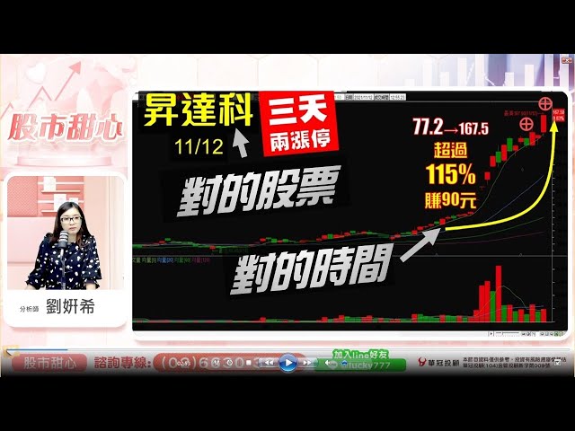 1112 - 對的時間、對的股票，昇達科漲停賺90元再創高