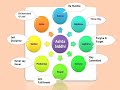 Ashta Siddhi Ashta Siddhi Mantra Powers And Speciality Of Ashta Siddhis