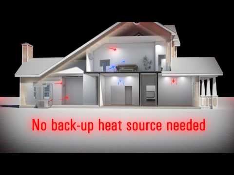 download lagu mp3 mp4 How Does Vrf Work, download lagu How Does Vrf Work gratis, unduh video klip How Does Vrf Work