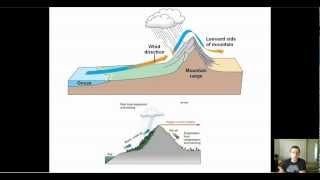 Climate Factors: Topography (Elevation & Rain Shadow)