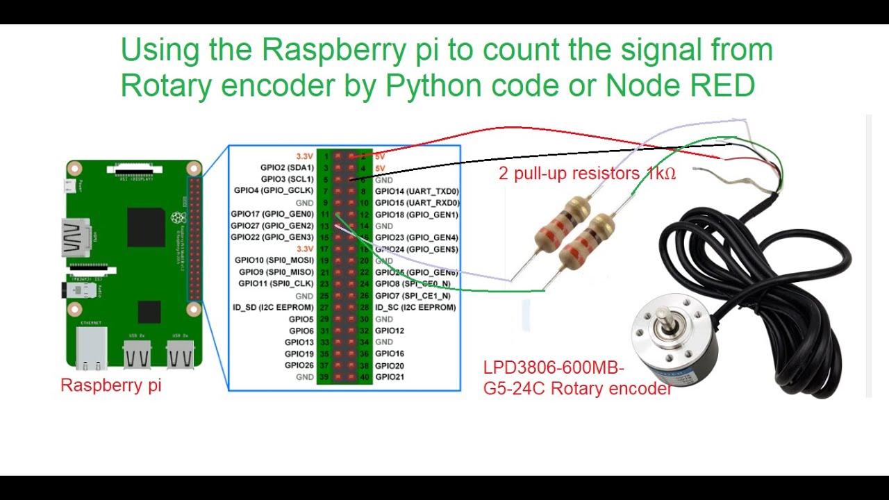 Rotary encoder-Raspberry pi-Python code -Node RED-High speed counter