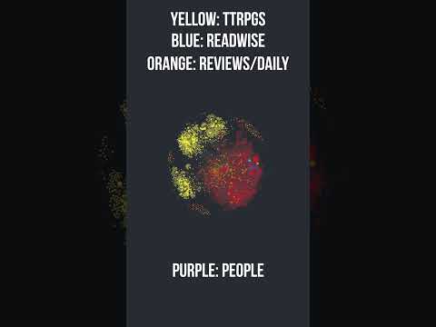 My Obsidian graph timelapse: 2 years in 30 seconds