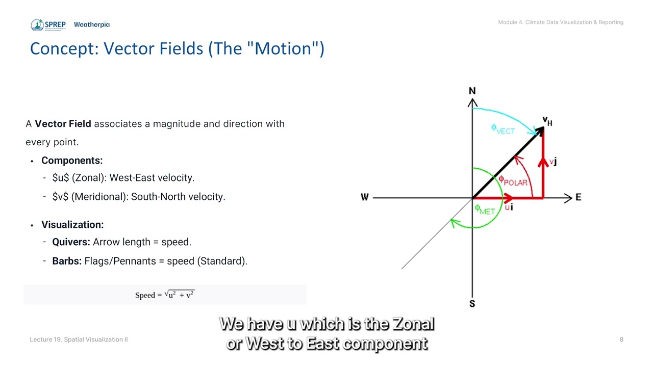 Lecture 19: Spatial Visualization II: Advanced Contour & Vector Plotting