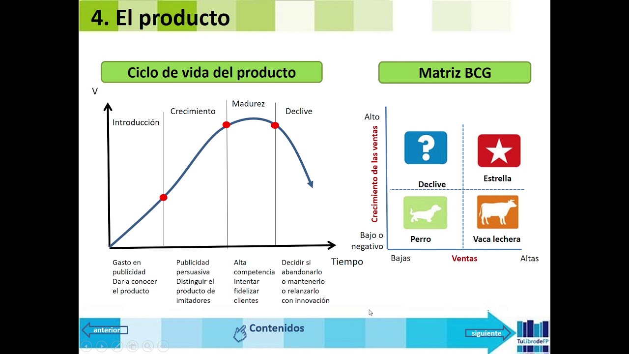 Watch EL MARKETING FÁCIL. VIDEO 1 TEMA 4 Now EL MARKETING FÁCIL. VIDEO 1 TEMA 4