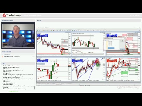 Forex Trading Strategy Webinar Video For Today:  (LIVE Wednesday May 2, 2018)