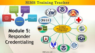 Module 5: NIMS Training Tracker & Credentialing System