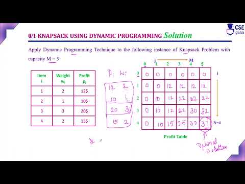 Knapsack Problem using Dynamic Programming Simple Approach | Dynamic Programming | Lec 67 | DAA