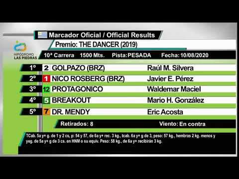 CARRERAS HLP 10 DE AGOSTO 2020 - WWW.MARONASONLINE.COM