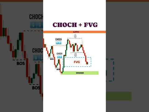 Liquidity sweep,Bos,ChoCh market structure, FVg  ( SMC model intra day) #shorts#short#forex