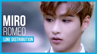 ROMEO - MIRO Line Distribution (Color Coded)
