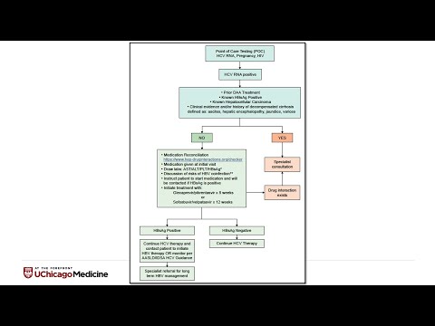 Core Concepts - HCV Simplified Treatment - HCV Test and Cure - Hepatitis C Online