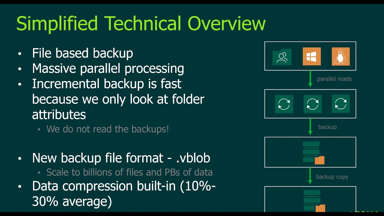 Backing up NAS: a technical deep dive video