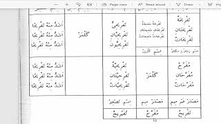 صورة شرح  "المقصود في عِلْمِ التَّصْريفِ "(44) /تصريف (فرَّح)