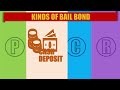 kinds of bail bond