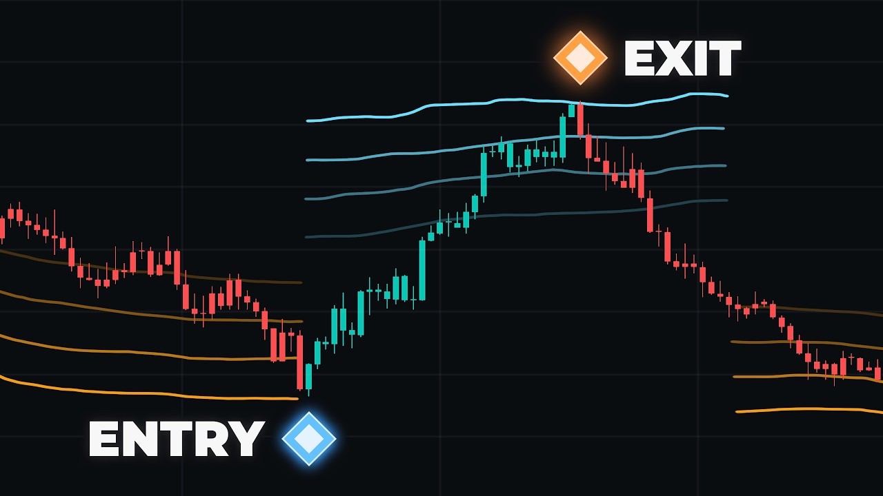 These Bands Tell You When to BUY & SELL!