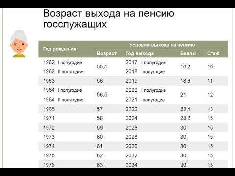 Возраст Выхода на Пенсию Госслужащих