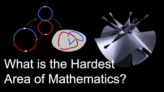 How Hard Can Math Get?