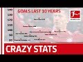 Unbelievable Charts That Will Change The Way You See The Bundesliga