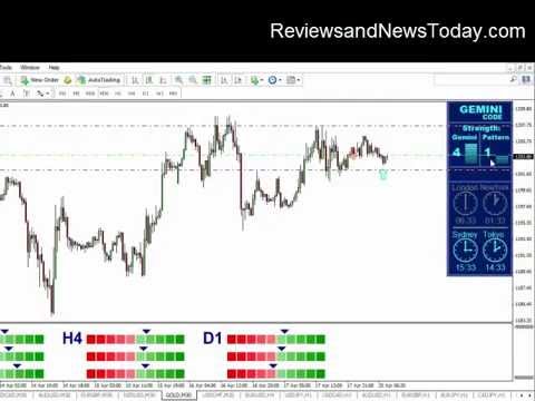 Forex Gemini Code