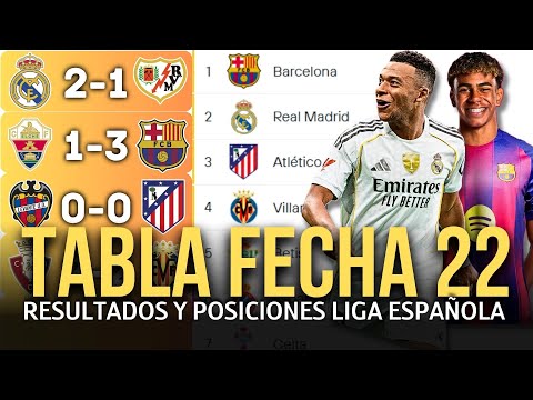 Spanish League Standings and Results Today 2025/2026 | Real Madrid Defeats Rayo Vallecano