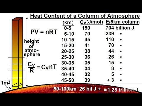 Astronomy Ch 11 Venus 1 of 61 Basic Properties