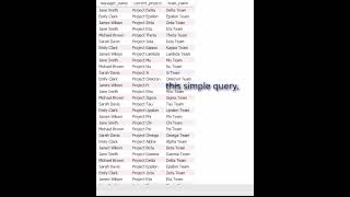 Shorts1 - SQL SELECT QUERY 