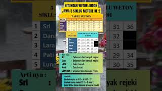 Download lagu Hitungan weton jodoh jawa #neptune #weton #shorts mp3