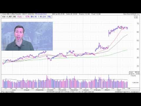 Stock Market Technical Analysis 4-29-2011
