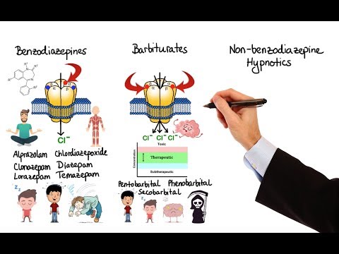 Pharmacology - BENZODIAZEPINES, BARBITURATES, HYPNOTICS (MADE EASY)