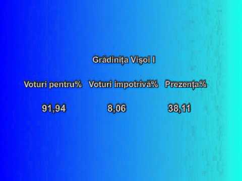 jurnal 30 07 2012 referendum campulung rezultate, ema popa