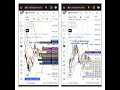 #Bollinger band strategy #Nifty# Banknifty#forex#stocks#