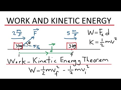 Work and Kinetic Energy Theorem - Physics