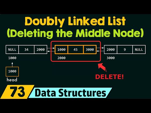 Introduction to Data Structures
