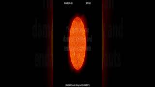 The power of solar flares, Short