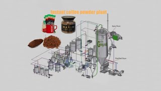 How instant coffee is made from coffee bean？coffee bean roasting, extracting, concentrating & drying