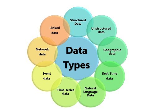 Tutorial 5 Data Types C Programming