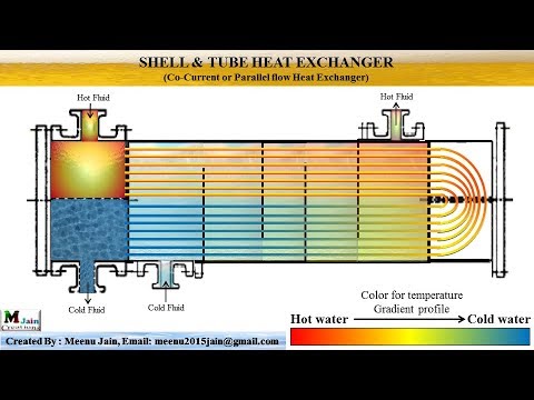 Explaning Work Of Heat Exchangers
