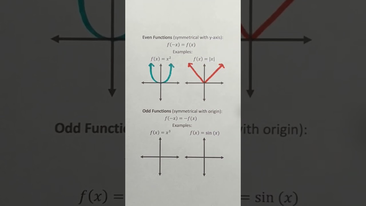 Even and Odd Functions #Shorts #algebra #math #learn