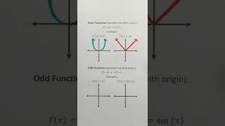Even and Odd Functions #Shorts #algebra #math #learn